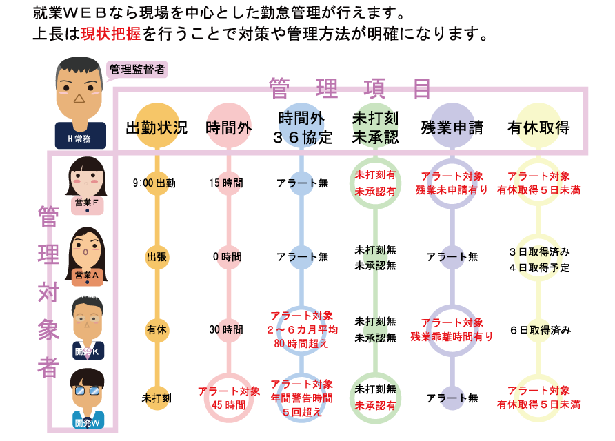 就業WEB