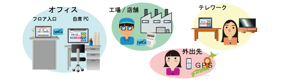 就業WEB